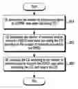 Fig. 01 - Method and apparatus for reporting channel state information