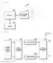 Fig. 03 - Method and apparatus for reporting channel state information
