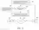 Fig. 08 - Method and circuit for performing a substitution operation