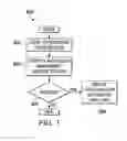 Fig. 04 - Secure trust based distribution of digital certificates