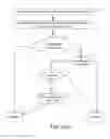 Fig. 29 - Cyber Security System