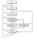 Fig. 01 - Focus control device, focus control method, program, and imaging device