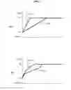 Fig. 08 - Focus control device, focus control method, program, and imaging device