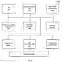 Fig. 07 - Apparatus for sharing private video streams with first responders and mobile method of operation