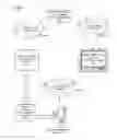Fig. 01 - Method and system for remotely controlling consumer electronic devices