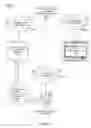 Fig. 02 - Method and system for remotely controlling consumer electronic devices
