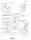 Fig. 07 - Media content distribution system and methods for use therewith