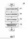 Fig. 02 - Method and system for network discovery and management and associated e-commerce