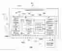 Fig. 02 - Methods for vehicular communication in next generation vehicle-to-everything (NGV) devices in mobility scenarios