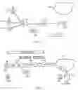 Fig. 02 - Reduced context or context-less short message transmission for machine-type-communication
