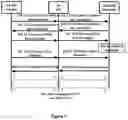 Fig. 02 - Tunneling data traffic and signaling over secure etls over wireless local area networks