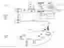 Fig. 01 - Detecting radio coverage problems