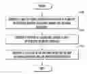 Fig. 01 - Determination of fifth generation millimeter wave customer premises equipment antenna location for fixed wireless access systems