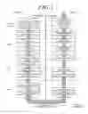 Fig. 02 - Buffer state report transmission method and device therefor