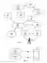Fig. 02 - On-demand system information request procedures for new radio (NR)
