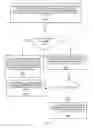 Fig. 06 - On-demand system information request procedures for new radio (NR)