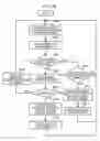 Fig. 29 - Wireless communication apparatus, connection management apparatus, content delivery system, and wireless communication method
