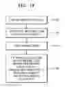 Fig. 07 - Method and apparatus for performing communication in mobile communication system