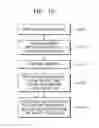 Fig. 08 - Method and apparatus for performing communication in mobile communication system