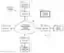 Fig. 01 - Policy mapping methods and apparatus for use in interconnecting software-defined wide area network (SD-WAN) fabrics with mobile networks for communications with UEs