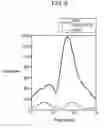 Fig. 08 - RESPIRATORY STATE ESTIMATION APPARATUS, RESPIRATORY STATE ESTIMATION METHOD, AND PROGRAM RECORDING MEDIUM