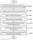 Fig. 01 - System and method for estimating acute cerebral infarction onset time