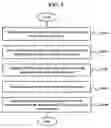 Fig. 06 - System and method for estimating acute cerebral infarction onset time