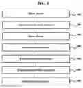 Fig. 10 - System and method for estimating acute cerebral infarction onset time