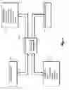 Fig. 10 - Prosthetic hydraulic joint with accumulator and methods for controlling joint