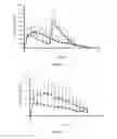 Fig. 07 - Modified release gamma-hydroxybutyrate formulations having improved pharmacokinetics