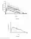 Fig. 08 - Modified release gamma-hydroxybutyrate formulations having improved pharmacokinetics