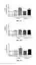 Fig. 07 - Compositions and methods for the treatment of endometriosis