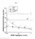 Fig. 03 - Method of treating and preventing loss of cognition