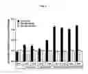 Fig. 07 - Method of treating and preventing loss of cognition