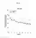 Fig. 27 - Method of treating and preventing loss of cognition