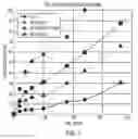 Fig. 02 - Pharmaceutical compositions and uses thereof