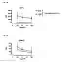 Fig. 02 - Composition comprising FUT2-dependent oligosaccharides and lacto-N-neotetraose for use in promoting brain development and cognition