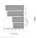 Fig. 11 - Method for lowering triglyceride