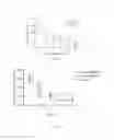 Fig. 07 - METHOD FOR IMPROVING NEUROLOGICAL FUNCTION IN MPSI AND MPSII AND OTHER NEUROLOGICAL DISORDERS
