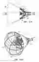 Fig. 33 - Blood pumps