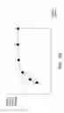 Fig. 35 - Blood pumps