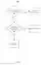 Fig. 07 - Methods and systems for determining fluid administration