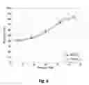 Fig. 09 - Method of deionizing saline water with a diffusion barrier