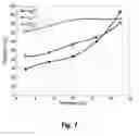 Fig. 10 - Method of deionizing saline water with a diffusion barrier
