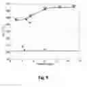 Fig. 12 - Method of deionizing saline water with a diffusion barrier
