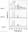 Fig. 02 - Method for making LaCO3OH nanoparticles from aqueous salt solutions