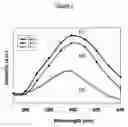 Fig. 08 - Method for making LaCO3OH nanoparticles from aqueous salt solutions