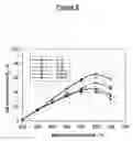 Fig. 09 - Method for making LaCO3OH nanoparticles from aqueous salt solutions
