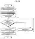 Fig. 10 - Binding member removal apparatus