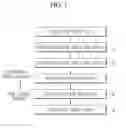 Fig. 02 - System and method for automatic adjustment of steering wheel